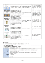 A+  성인실습 당남염 CASE-19