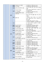 A+  성인실습 당남염 CASE-20