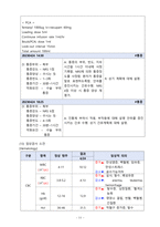 A+ 분만실 CS CASE-11