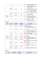 A+ 분만실 CS CASE-12