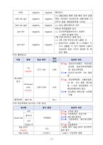 A+ 분만실 CS CASE-13