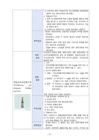 A+ 분만실 CS CASE-15