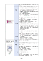 A+ 분만실 CS CASE-18