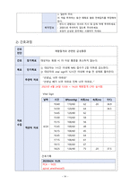 A+ 분만실 CS CASE-19