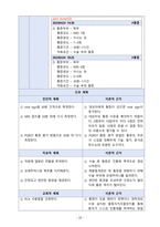 A+ 분만실 CS CASE-20