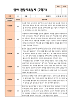 만 1세 11명  평가제 2학기 영아 관찰일지-5