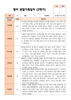 만 1세 11명  평가제 2학기 영아 관찰일지-10