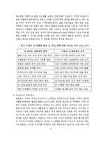 트럼프 재당선과 한국경제에 미치는 영향과 대응방안[트럼프,한국경제,Trump]-4