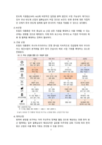 트럼프 재당선과 한국경제에 미치는 영향과 대응방안[트럼프,한국경제,Trump]-7
