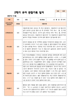 만 3세 21명 2학기 유아관찰일지와 발달평가- 평가제-2