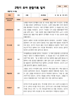 만 3세 21명 2학기 유아관찰일지와 발달평가- 평가제-3