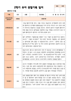 만 3세 21명 2학기 유아관찰일지와 발달평가- 평가제-4