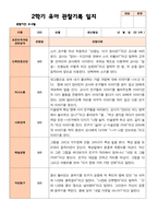만 3세 21명 2학기 유아관찰일지와 발달평가- 평가제-5