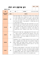 만 3세 21명 2학기 유아관찰일지와 발달평가- 평가제-8