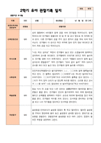 만 3세 21명 2학기 유아관찰일지와 발달평가- 평가제-11