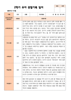 만 3세 21명 2학기 유아관찰일지와 발달평가- 평가제-12