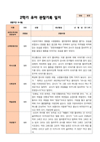 만 3세 21명 2학기 유아관찰일지와 발달평가- 평가제-17