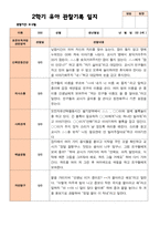 만 3세 21명 2학기 유아관찰일지와 발달평가- 평가제-18