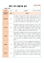 만 3세 21명 2학기 유아관찰일지와 발달평가- 평가제-20
