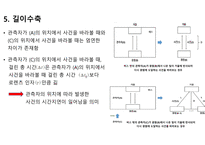 특수 상대성 이론-8