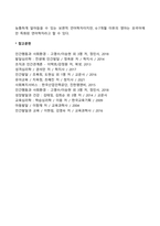 영아기 청각발달-3