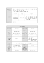개별화교육계획 (IEP)-3
