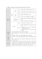 개별화교육계획 (IEP)-4