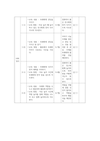 개별화교육계획 (IEP)-7