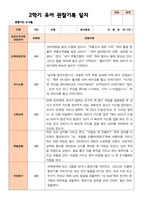 만 4세 23명 2학기 유아관찰일지와 유아발달평가와 부모상담일지  - 평가제-3