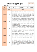 만 4세 23명 2학기 유아관찰일지와 유아발달평가와 부모상담일지  - 평가제-5