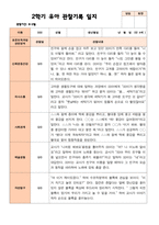 만 4세 23명 2학기 유아관찰일지와 유아발달평가와 부모상담일지  - 평가제-12