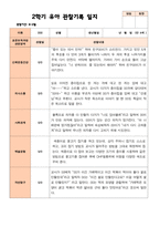 만 4세 23명 2학기 유아관찰일지와 유아발달평가와 부모상담일지  - 평가제-13