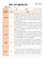 만 4세 23명 2학기 유아관찰일지와 유아발달평가와 부모상담일지  - 평가제-14