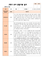 만 4세 23명 2학기 유아관찰일지와 유아발달평가와 부모상담일지  - 평가제-17