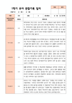 만4세 1학기  2학기 유아 관찰일지 23명- 평가제-1