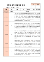 만4세 1학기  2학기 유아 관찰일지 23명- 평가제-2