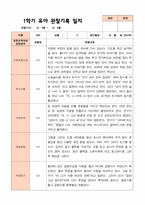 만4세 1학기  2학기 유아 관찰일지 23명- 평가제-3