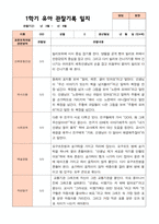 만4세 1학기  2학기 유아 관찰일지 23명- 평가제-4
