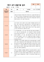 만4세 1학기  2학기 유아 관찰일지 23명- 평가제-5