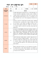 만4세 1학기  2학기 유아 관찰일지 23명- 평가제-6