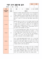 만4세 1학기  2학기 유아 관찰일지 23명- 평가제-7