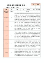 만4세 1학기  2학기 유아 관찰일지 23명- 평가제-8