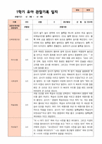 만4세 1학기  2학기 유아 관찰일지 23명- 평가제-9