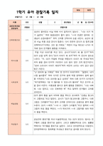만4세 1학기  2학기 유아 관찰일지 23명- 평가제-10