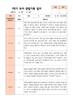 만4세 1학기  2학기 유아 관찰일지 23명- 평가제-11
