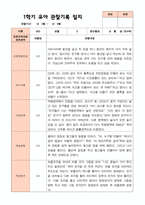 만4세 1학기  2학기 유아 관찰일지 23명- 평가제-14