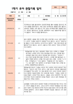 만4세 1학기  2학기 유아 관찰일지 23명- 평가제-15