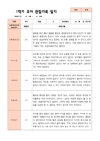 만4세 1학기  2학기 유아 관찰일지 23명- 평가제-17