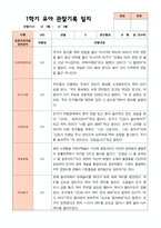 만4세 1학기  2학기 유아 관찰일지 23명- 평가제-18