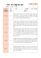 만4세 1학기  2학기 유아 관찰일지 23명- 평가제-19